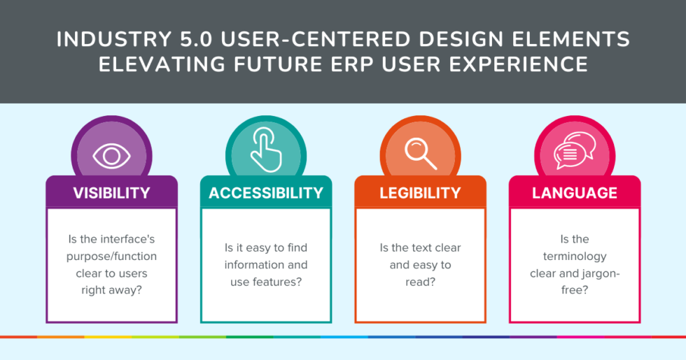 ERP UX Evolution Precise Business Solutions