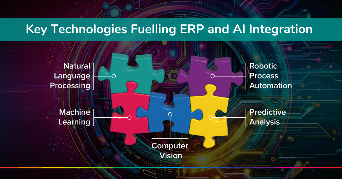 Core components of Predictive Maintenance