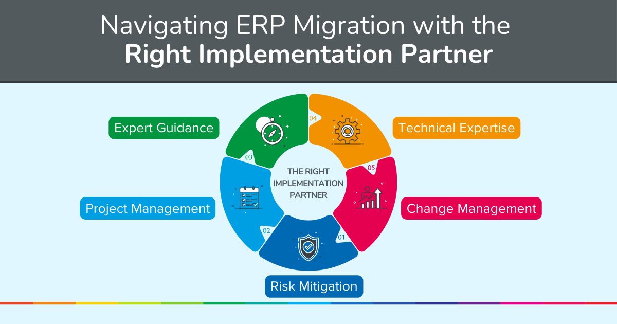 Key benefits of combining ERP, BI and data visualisation