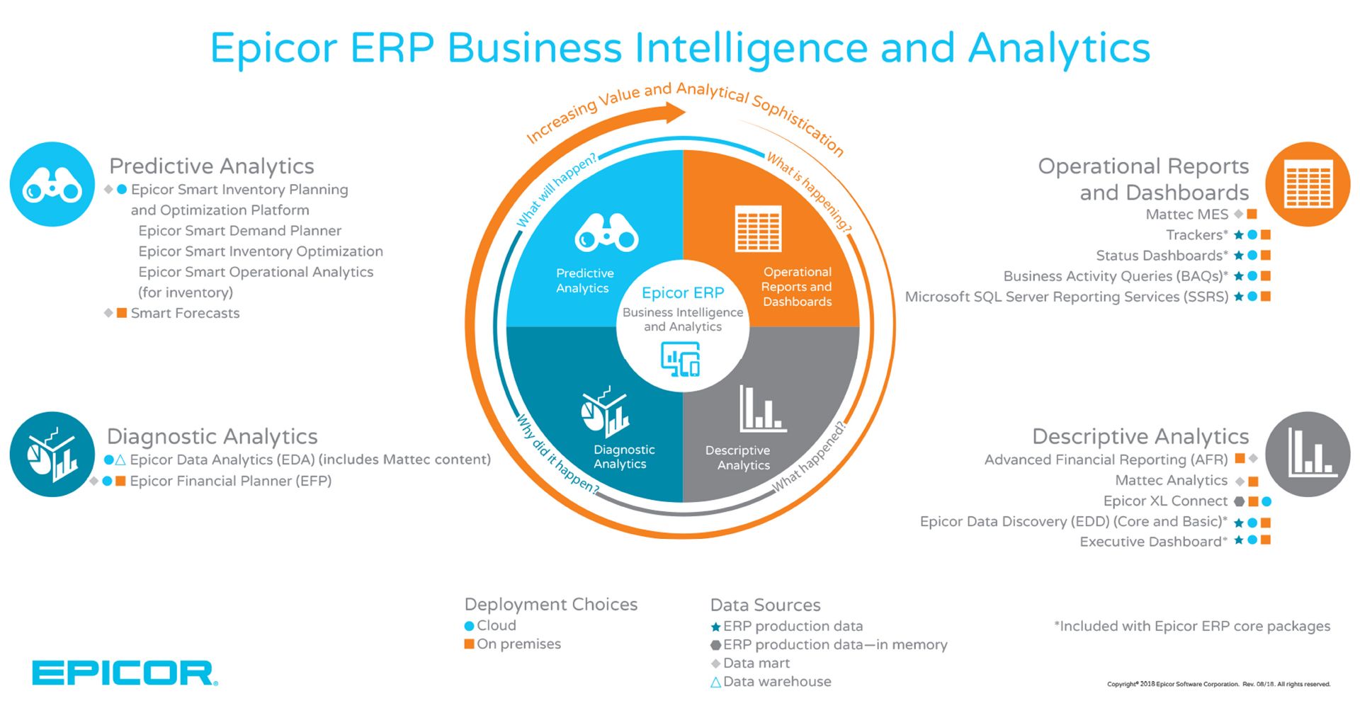 Map of Epicor ERP business intelligence solutions - native to the software