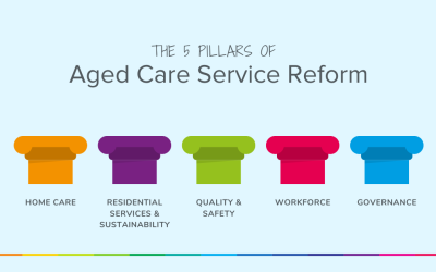 Navigating Reform Changes is Smooth Sailing for Aged Care Providers with the Right ERP System