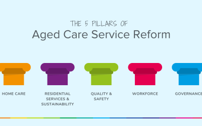 Navigating Reform Changes is Smooth Sailing for Aged Care Providers with the Right ERP System