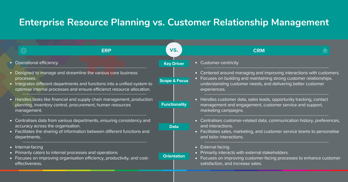 Key differences between ERP and CRM
