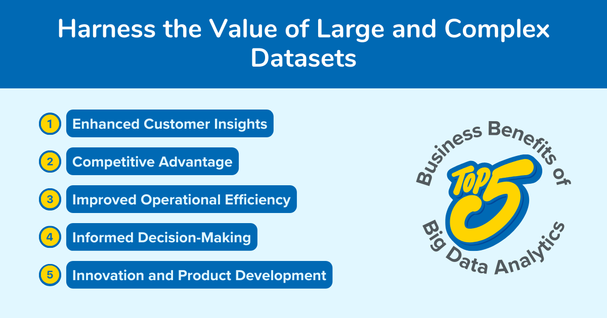 Harness the Value of Large and Complex Datasets