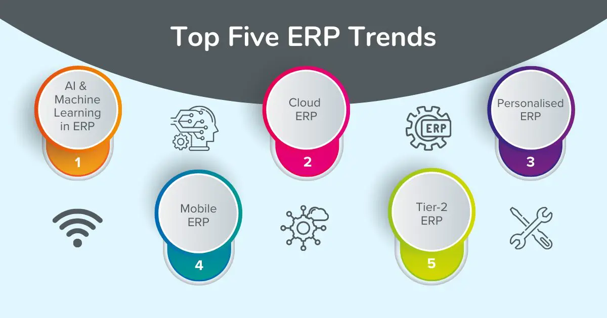 Key ERP trends