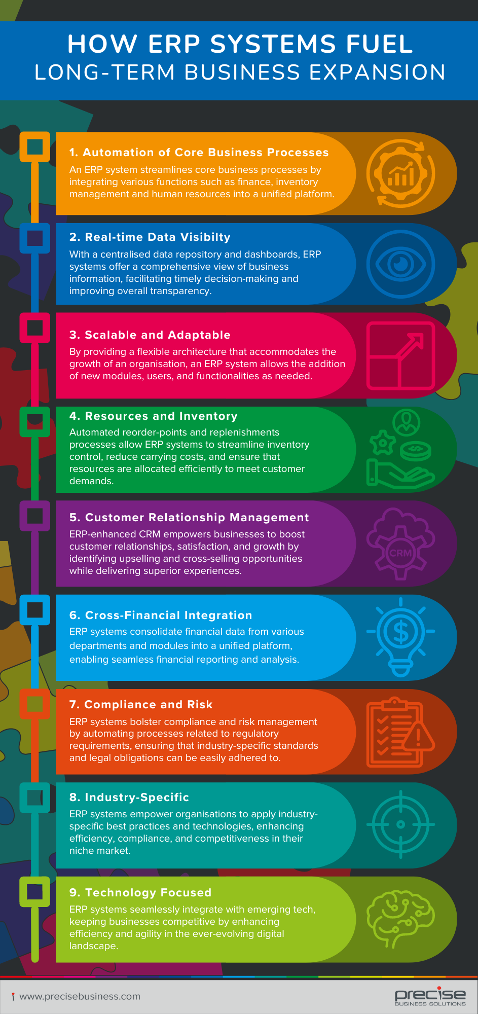 Overview of how ERP supports long-term business expansion