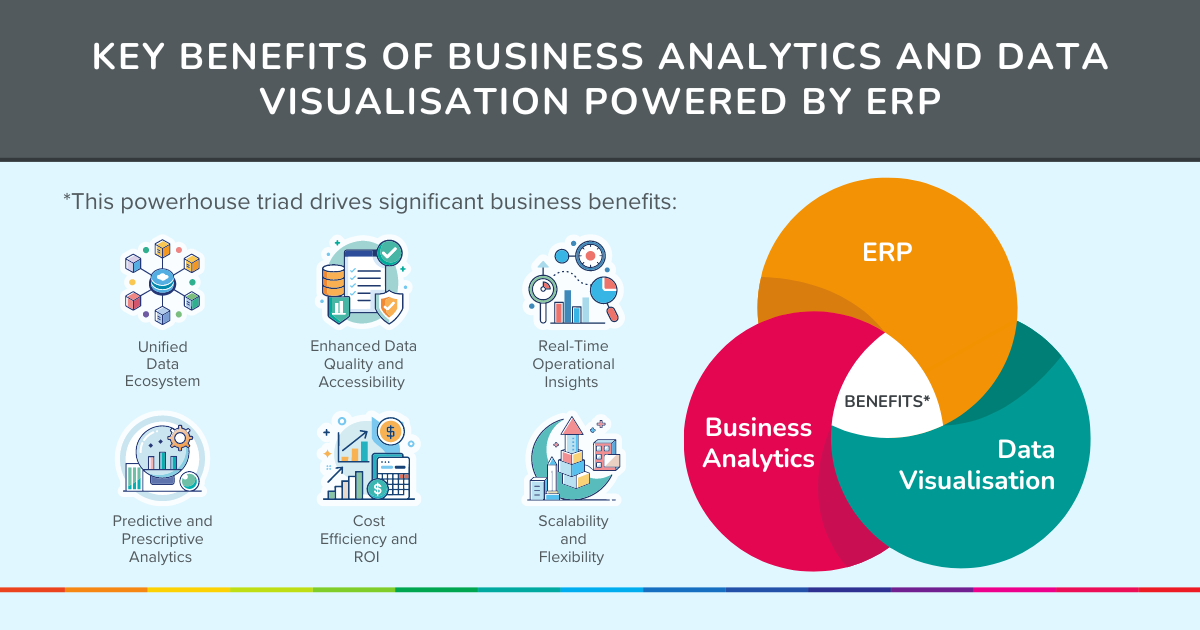 Key benefits of combining ERP, BI and data visualisation