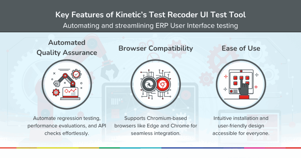 Key features of Kinetic’s Test ReCoder UI Test Tool: automated quality assurance, browser compatibility, and ease of use